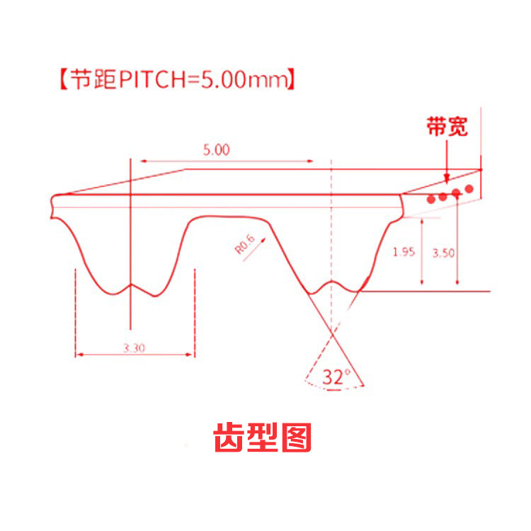 电梯3300 3600门机皮带AMD轿门传动带RPP5M-12适用迅达通力配件