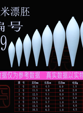 浮漂材料 浮漂DIY 纳米浮漂 鲫鱼浮漂中通孔0.8毫米 编号049