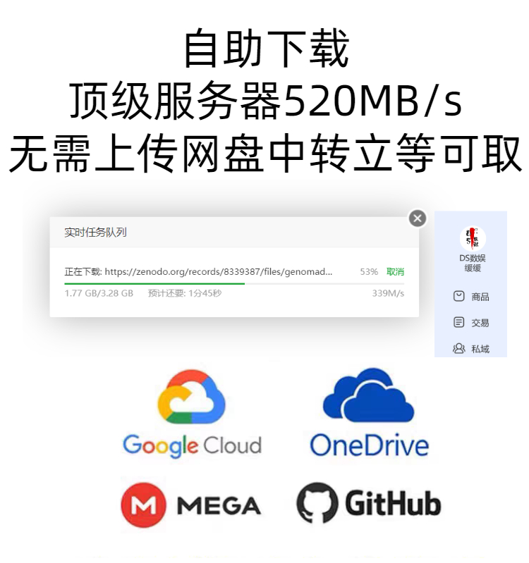 GitHub源码代下zenodo数据集代下kaggle文件代下载