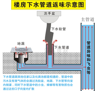 面盆防臭下水管台盆洗手盆伸缩软管下水器配件排水管出水管