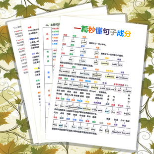 一篇秒懂句子成分3-9年级英语句型理解主谓宾定状语词性训练闪卡