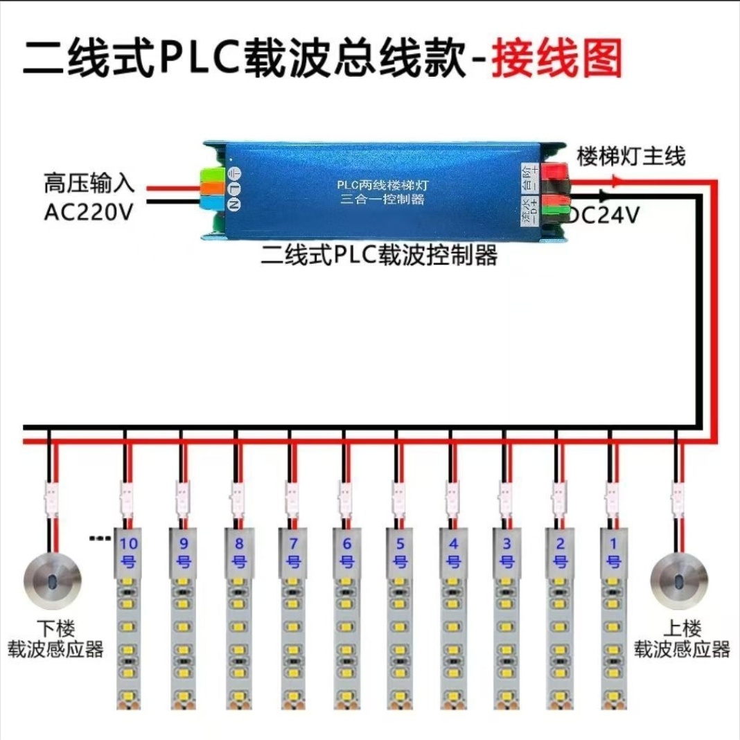 网红楼梯踏步灯自建房别墅复式楼踏步台阶 PLC三合一控制器感应灯