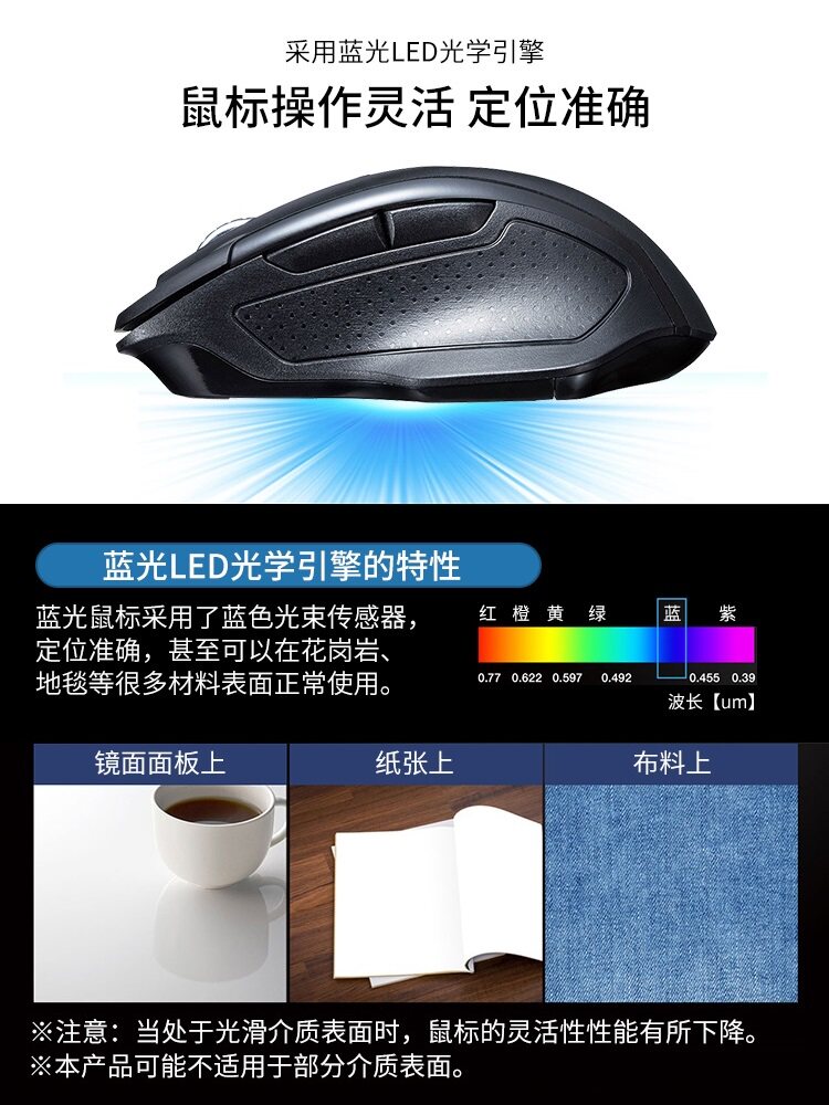 일본 SANWA BLUETOOTH 무선 마우스 TYPEC 인터페이스 수신기 자동 남성 및 여성 휴대 전화 범용 사무실 충전