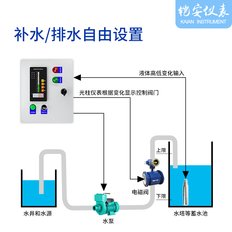 消防水箱水位显示器控制全自动放水注水投入式液位变送传感器探头