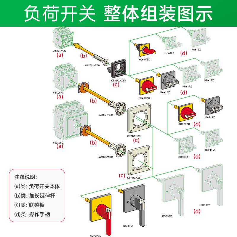 施耐德负荷开关套装本体+手柄VCF01C电气柜门锁三极隔离开关3P20A