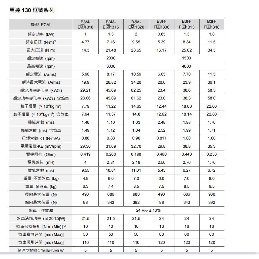 台达伺服电机400WASD-B3-0421-LECM-B3M-C20604RS1(SS1)/0721/102