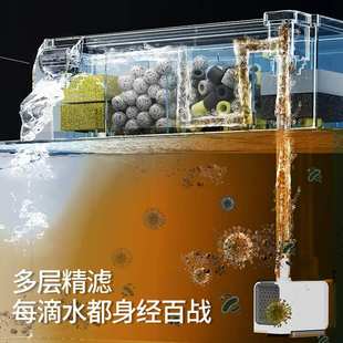鱼缸上置透明分隔过滤盒净水循环三合一过滤器小鱼缸壁挂式滴流盒
