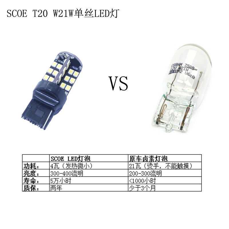 低功耗，高亮度，长寿命