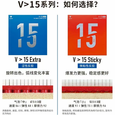 VICTASv15sticky乒乓球胶皮反胶