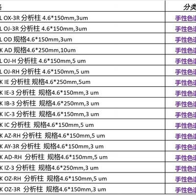 议价大赛璐IE手性色谱柱，货号:85325 ，规格型