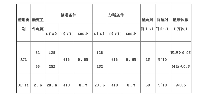 直销KTJ15A-32/5凸轮控制器 凸轮开关 起动、调速、制动或换向 五金/工具 其他机械五金（新） 原图主图