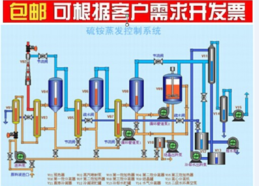 宇电仪表      YUDIAN AIDCS9.0   上位机监控软件组态软件网络版