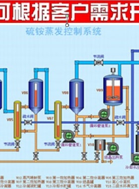 宇电仪表YUDIAN【宇光仪表】AIDCS6.0上位机监控软件 单机版