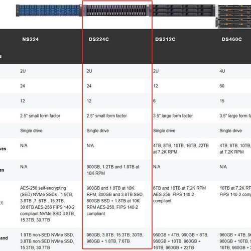 NETAPP DS224C 带3.84T满配硬盘全新有质保--议价商品