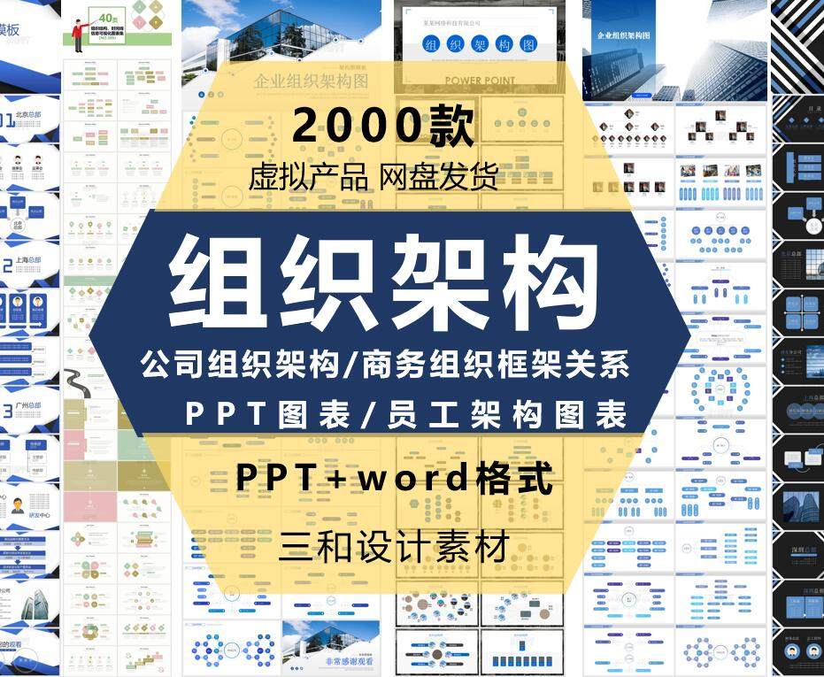 公司企业商务组织架构关系图表PPT模板word部门人事员工框架图表