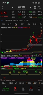 通达信箱体突破点火主升 主力控盘买入卖出套装指标公式