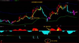 tdx量价公式源码无加密波段主图选公式无未来函数
