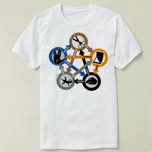 ScissorsLizardTheoryPaperBig男