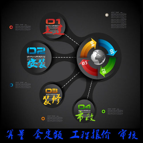 代做工程预算结算/商务标/定额清单审计算量投标报价造价咨询服务 - 封面
