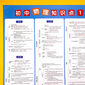 初中七八九年级物理重点学习知识点汇总挂图全套人教版 海报墙贴纸