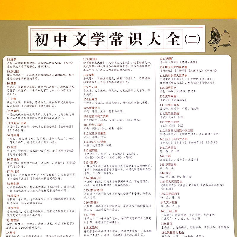 初中生七八九年级必背语文文学常识知识点大全题库挂图墙贴