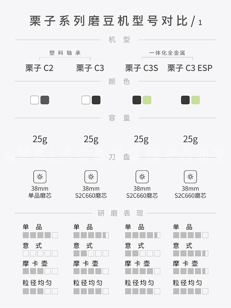 泰摩栗子C2 C3 slim nano X lite 123 GO 咖啡磨豆机手摇动研磨机 餐饮具 磨豆机 原图主图