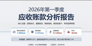 最新爆款 2026应收账款分析报告财务总监高会专业PPT模板自由编辑