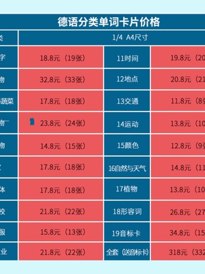 德语单词卡片字母词汇分类德文早教启蒙自学初学者闪卡教师教具卡