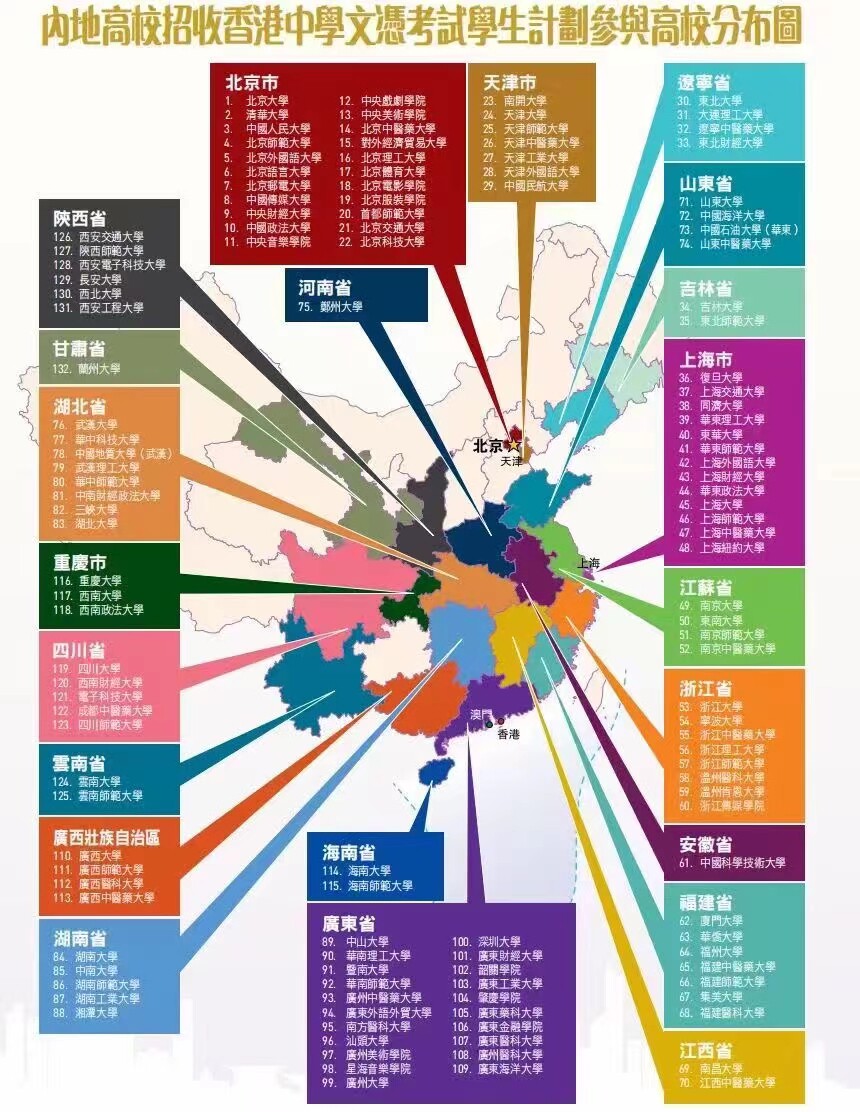 香港高考 （HKDSE）升学优势 内地考点已开放 与国内高考不冲突