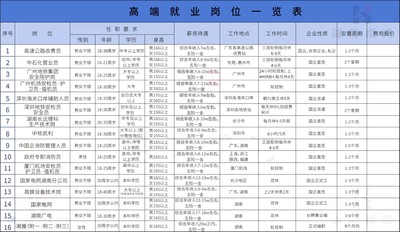 湖南高端就业岗位一览表 国企，央企，事业单位，医院，辅警人员