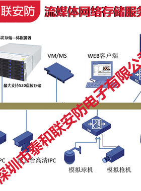 新品24盘位网络存储器主机设备 DS-A80636S/IoT、DS-A80648S/IoT