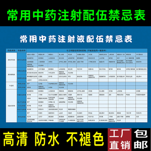常用中西药注射配伍禁忌表常用药物配伍禁忌表各种皮试液配置图