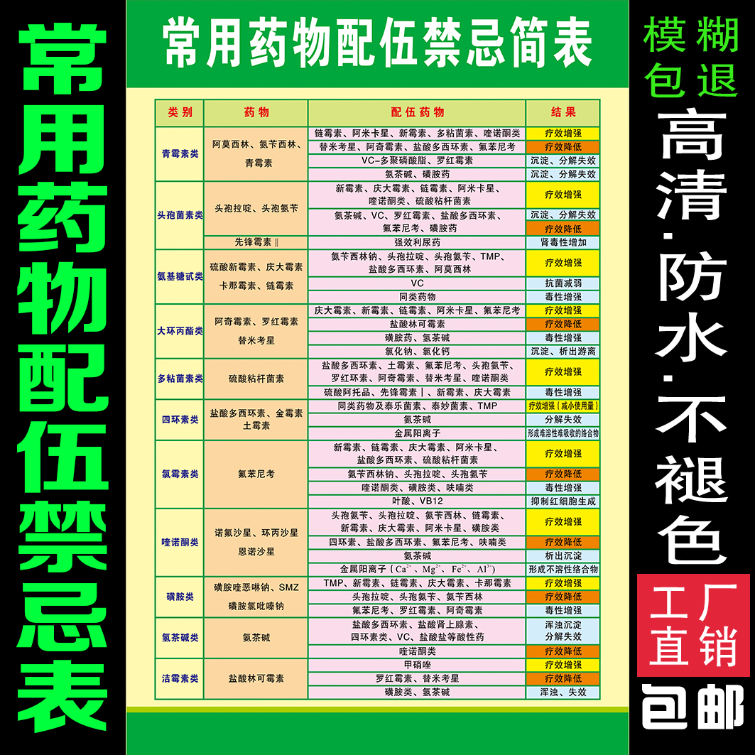 药物配伍禁忌简表医院门诊中西药注射剂临床配伍表应用检索表挂图