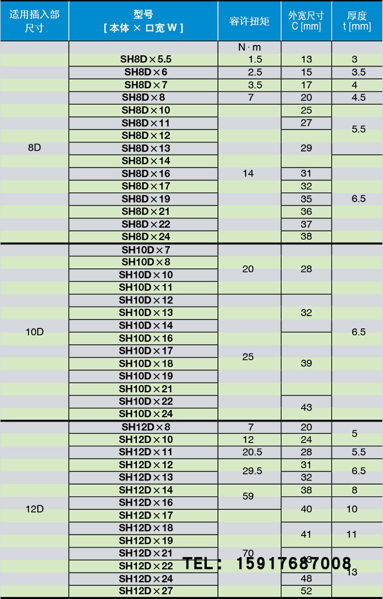 일본 TOHNICHI 오픈 헤드 SH19DX34|SH19DX36|SH19DX41 렌치 헤드