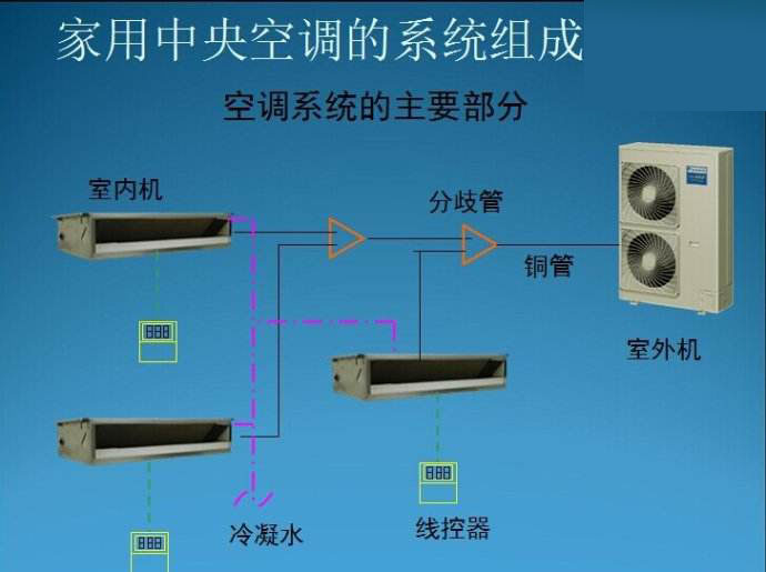 南京  大金家用中央空调 一拖四  4匹/p  安装