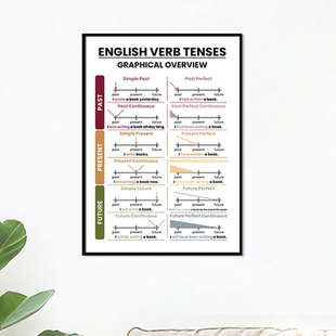 英语不规则动词表时态语法指南外语学生学习教室墙画海报装饰画芯