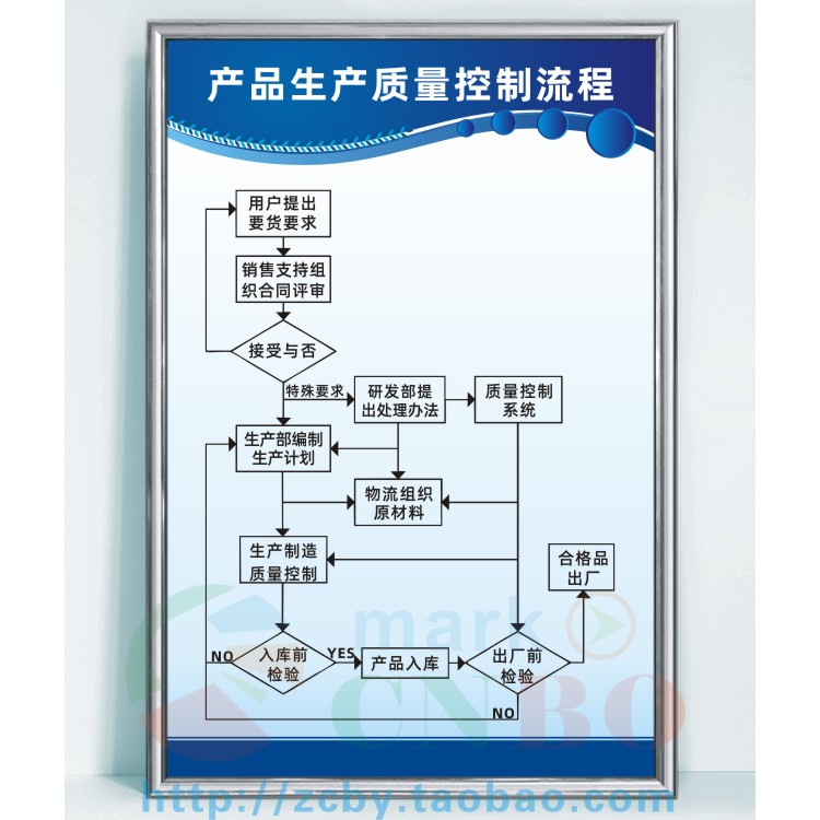 产品生产质量控制流程工厂生产车间品质量管理提标示
