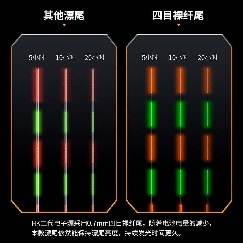 民滑间艺人极细尾夜两电子咬钩变色灵敏超浮漂漂夜钓口日鲫鱼用漂