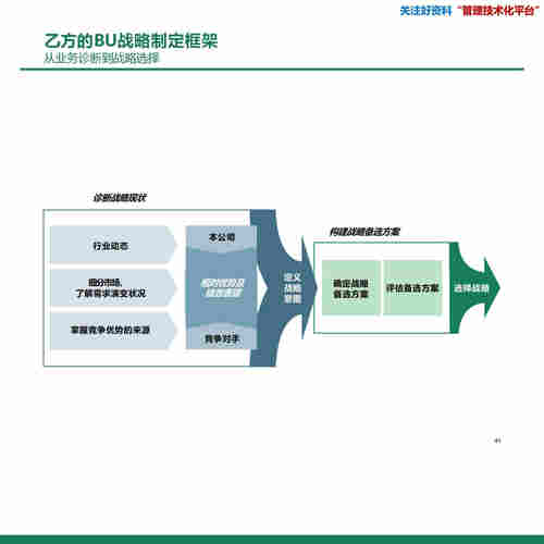 TB《战略制定与执行系统 38（可编PT113）》战略管理89