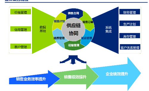 TB《某制药公司流程优化与数字化》可编辑PPT141 流程优化1