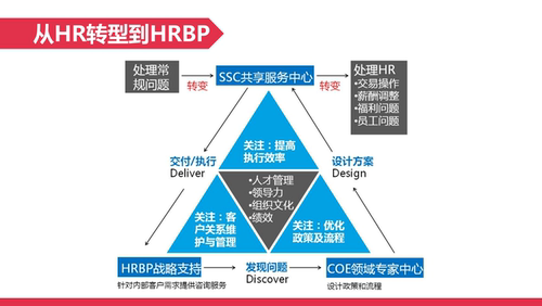TB《《HRBP工具箱深度提升版（可编辑PPT155页）》人资体系10