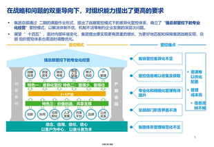 关键词：组织管控 集团组织管控优化方案 可编辑PPT100