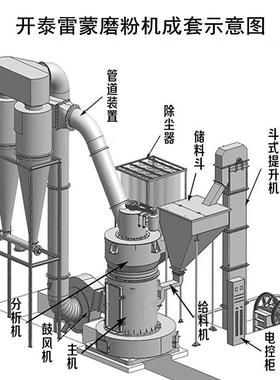 玻璃石雷蒙磨，新型3220雷蒙磨，4r-3216型雷蒙机厂家直销价