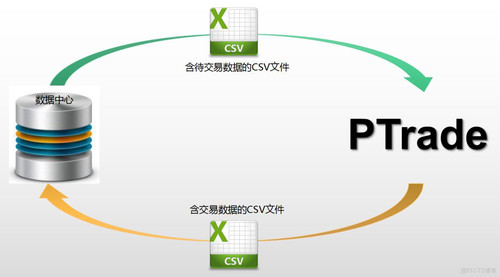 涨停板拿货.打板交易.止盈ptrade （交付源代码）