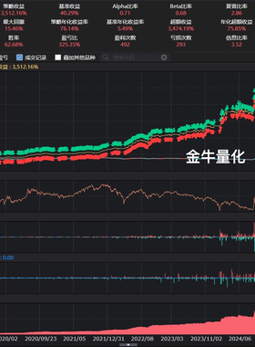 量化 自动交易 高回报低回撤 ptrade多因子策略（交付源代码）