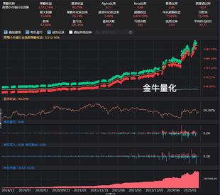 量化 自动交易 高回报低回撤 ptrade多因子策略（交付源代码）