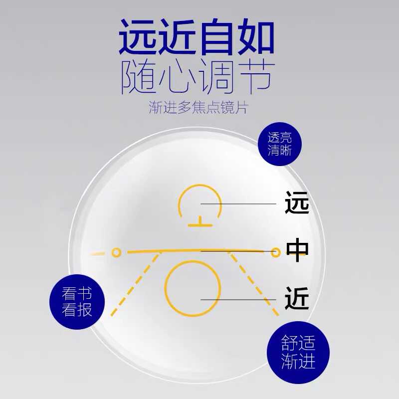 明yue防疲劳渐进多焦点近视远视老花镜片智能变焦变色防蓝光看远