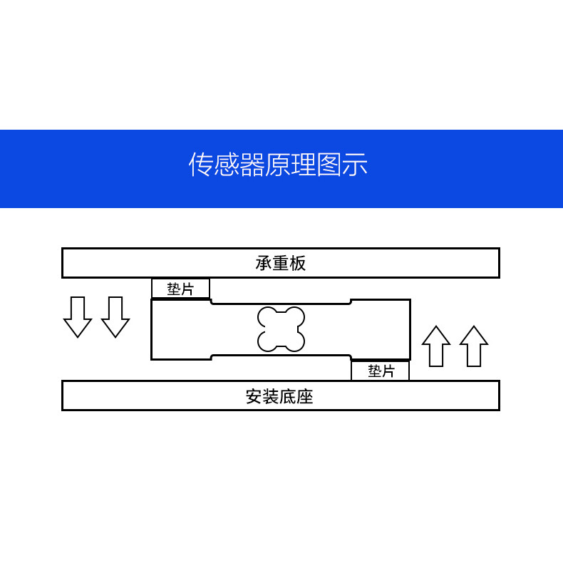 电子台秤通用传感器有线感应器图片