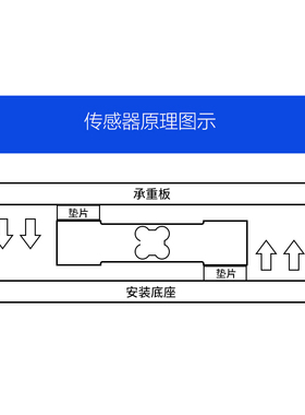200kg电子台称通用型电子秤配件电子台秤传感器重350kg传感器150k