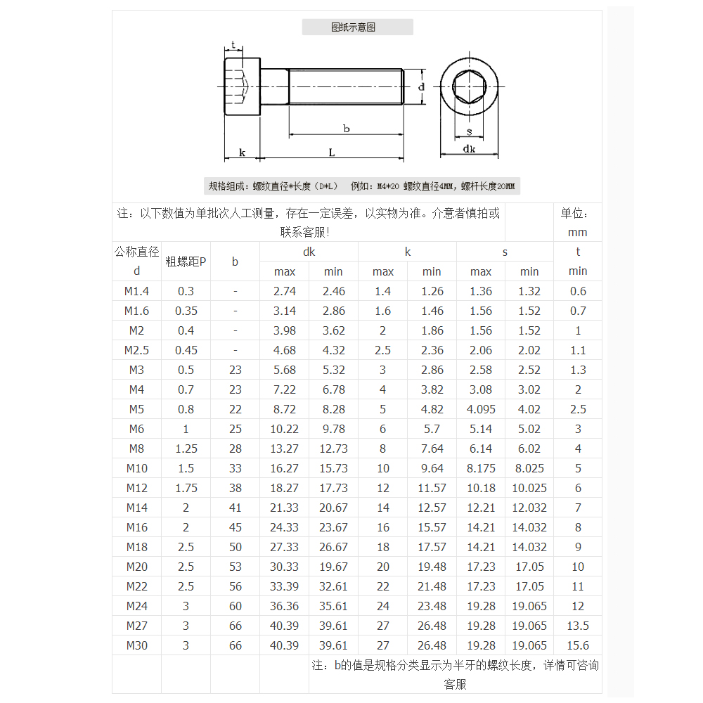 。半牙M5*30-145mm圆柱头内六角螺丝12.9级高强度杯头螺栓合金螺